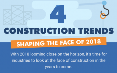 Construction Trends and Factors Shaping The Industry in 2018